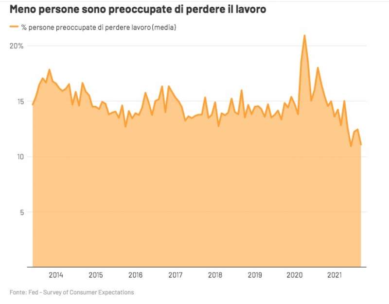 IL CAMBIAMENTO DEL LAVORO NEGLI STATI UNITI