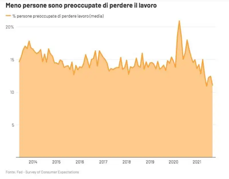 IL CAMBIAMENTO DEL LAVORO NEGLI STATI UNITI 