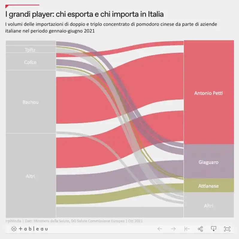 inchiesta sul pomodoro cinese 2