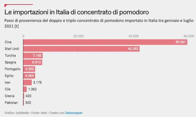 inchiesta sul pomodoro cinese 4