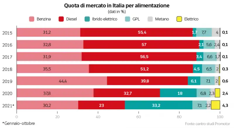 quote di mercato