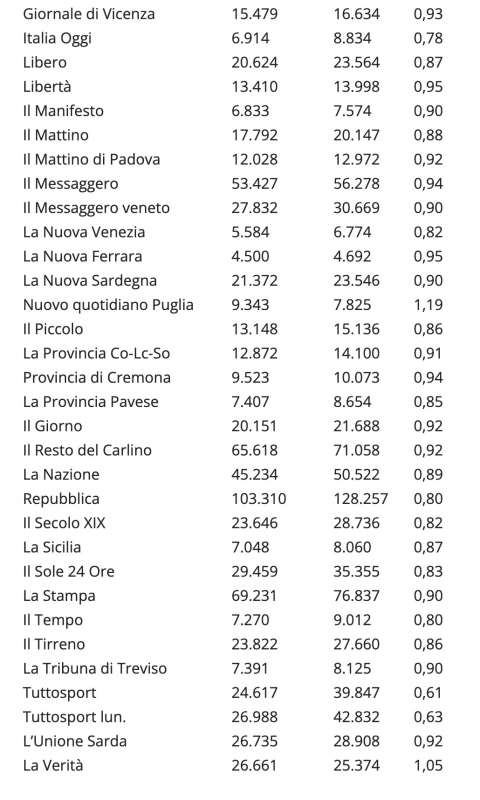 VENDITE GIORNALI SETTEMBRE 2021 (1)