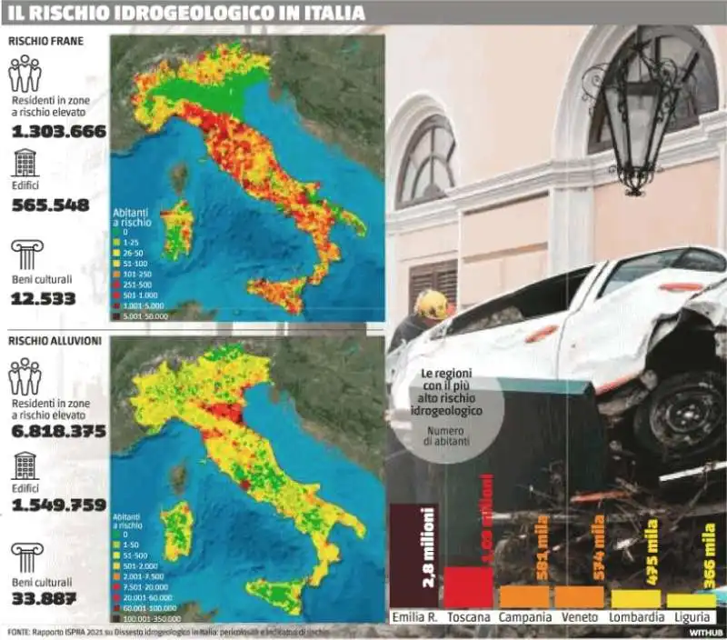 IL RISCHIO IDROGEOLOGICO IN ITALIA 