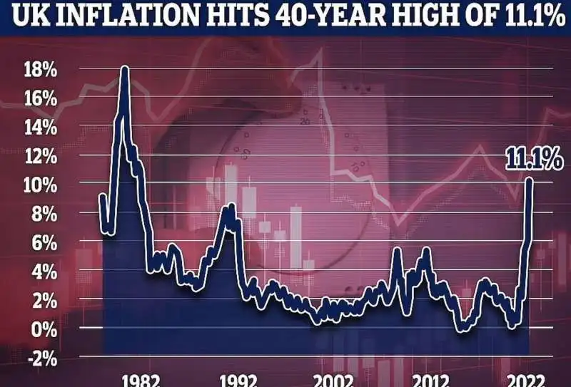 inflazione regno unito 