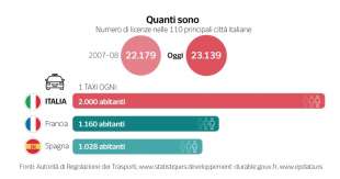 tassisti italia dataroom 1