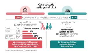 tassisti italia dataroom 2