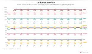 tassisti italia dataroom 3