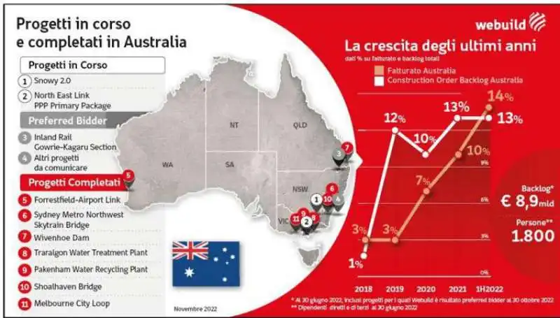 WEBUILD AUSTRALIA 