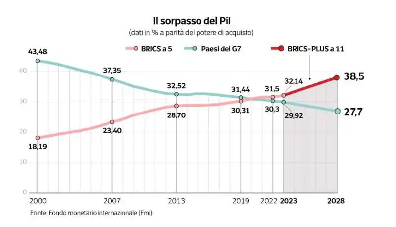 brics   dataroom 1