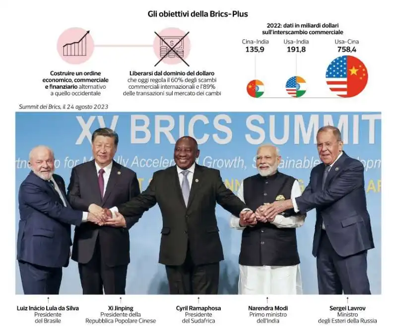 brics   dataroom 5