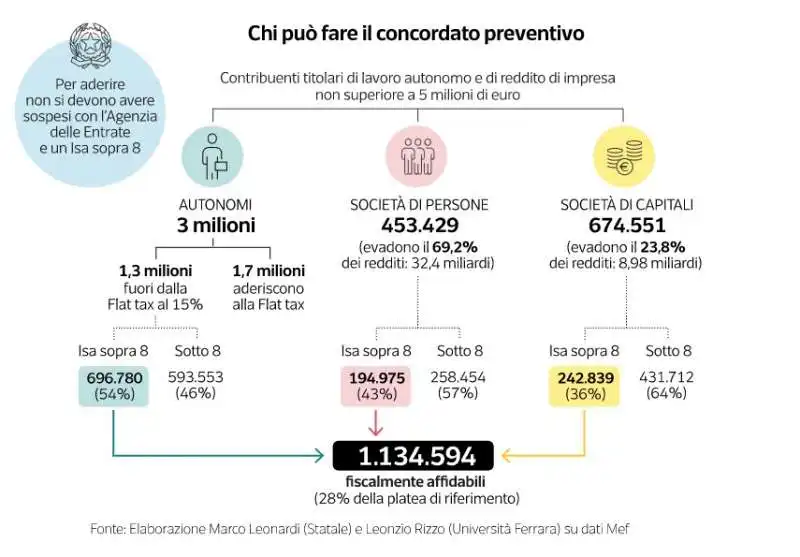  concordato preventivo - dataroom