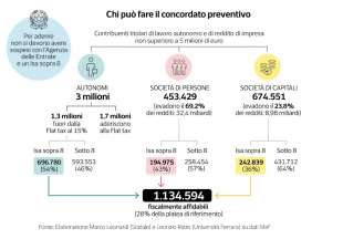 concordato preventivo - dataroom