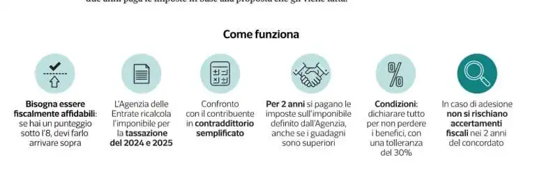  concordato preventivo - dataroom 