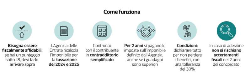 concordato preventivo - dataroom