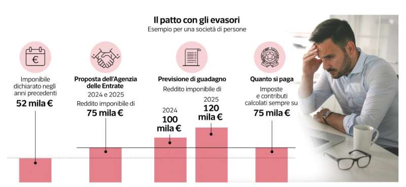 concordato preventivo - dataroom