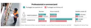 concordato preventivo - dataroom 4