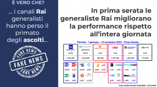 fake news sulla rai 11