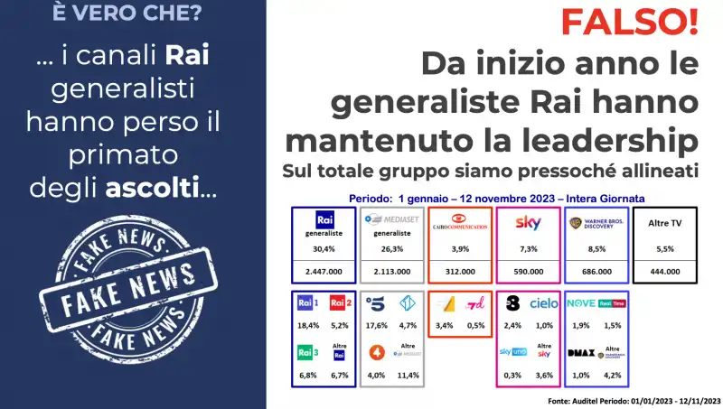 fake news sulla rai   12