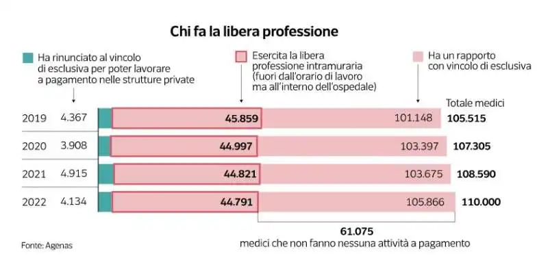 guadagni dei medici in italia   dataroom