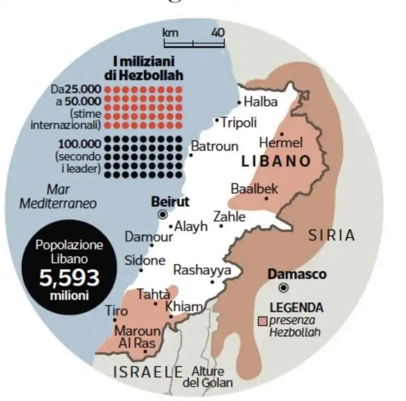 HEZBOLLAH IN LIBANO 