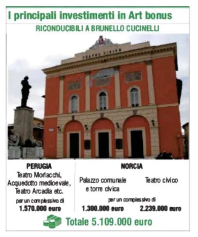 I PRINCIPALI INVESTIMENTI IN ART BONUS RICONDUCIBILI A BRUNELLO CUCINELLI