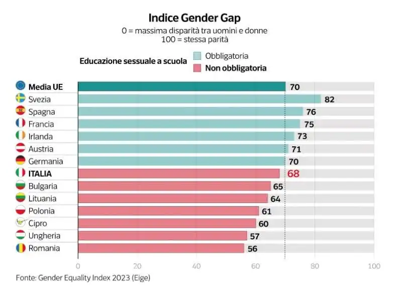 indice gender gap