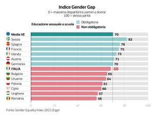 indice gender gap