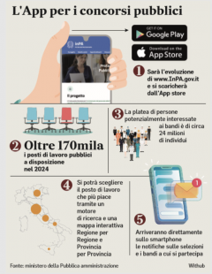 INPA - APP PER I CONCORSI PUBBLICI