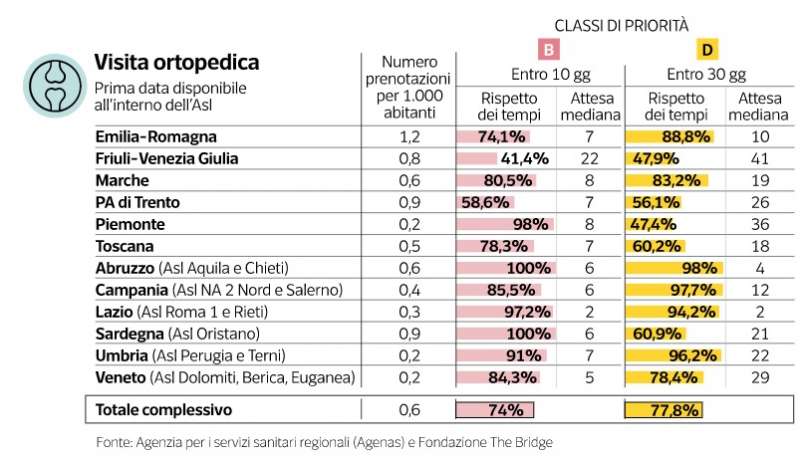 milena gabanelli liste di attesa dataroom 5