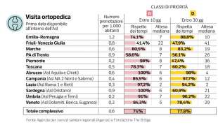 milena gabanelli liste di attesa dataroom 5