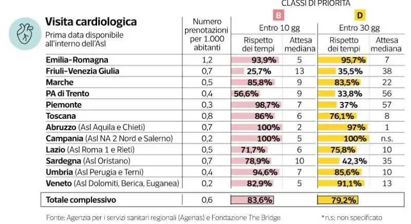 milena gabanelli   liste di attesa   dataroom  6