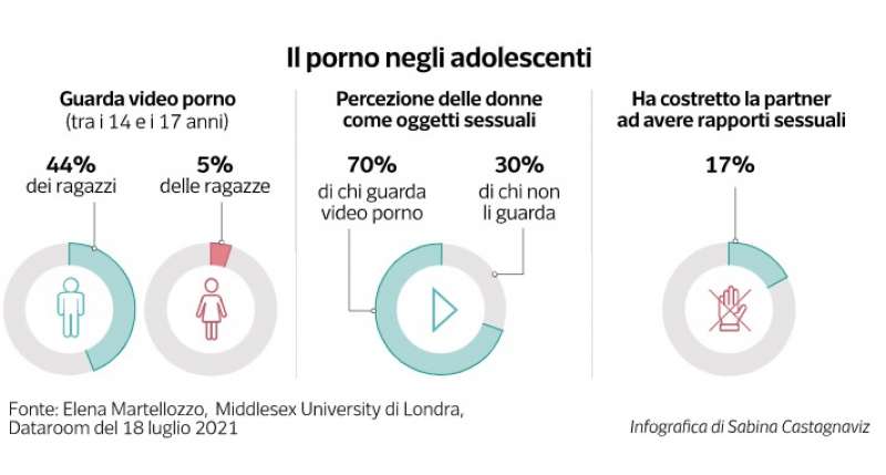 porno tra gli adolscenti