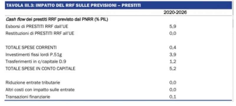 PREVISIONI NADEF