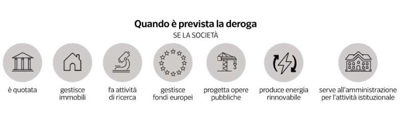 societa partecipate - dataroom