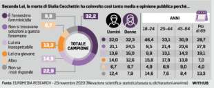 SONDAGGIO SUL FEMMINICIDIO