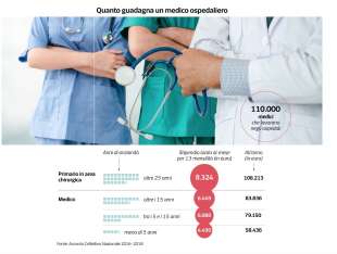 stipendi dei medici in italia dataroom