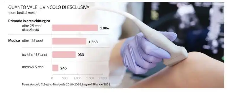 stipendi dei medici in italia   dataroom 3