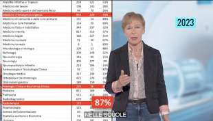 stipendi dei medici in italia milena gabanelli 8