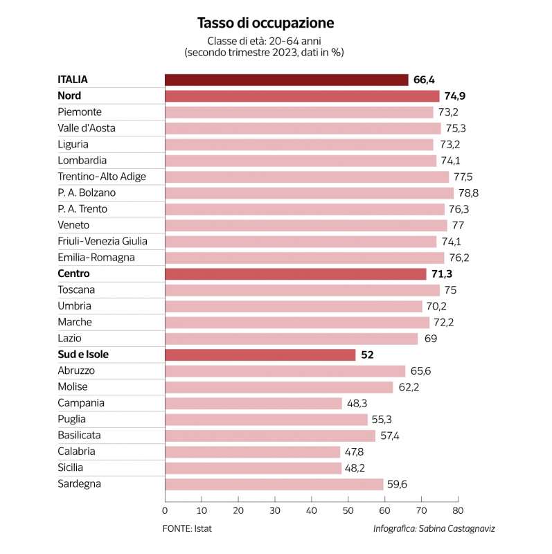 tasso di occupazione dataroom