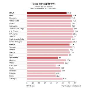 tasso di occupazione dataroom