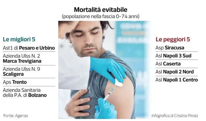 classifica delle asl - dataroom 