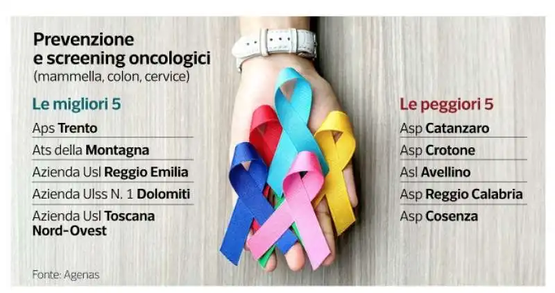 classifica delle asl - dataroom 