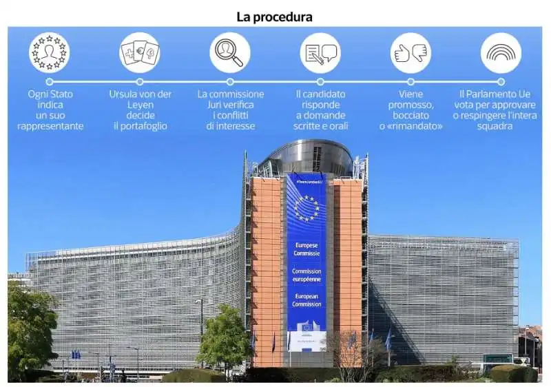 COMMISSIONE E COMMISSARI EUROPEI - DATAROOM 