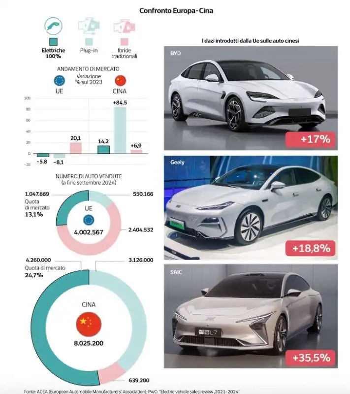 CRISI AUTO ELETTRICHE - DATAROOM  2