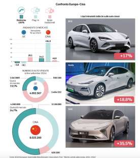 CRISI AUTO ELETTRICHE - DATAROOM 2