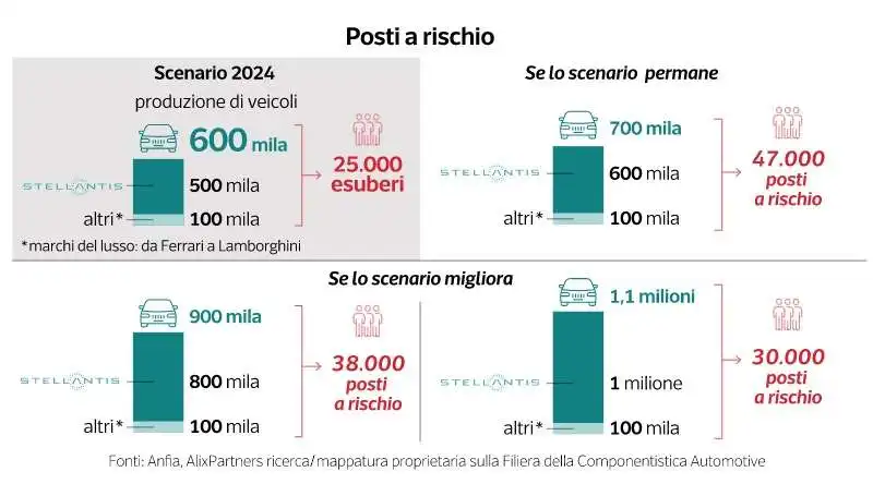 crisi del settore auto in italia - dataroom