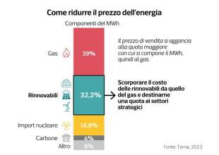 crisi del settore auto in italia - dataroom