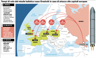 il missile balistico russo Oreshnik - la repubblica