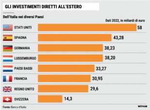 INVESTIMENTI DIRETTI ALL ESTERO DALL ITALIA