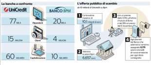 L OFFERTA PUBBLICA DI SCAMBIO DI UNICREDIT SU BANCOBPM